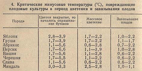 012-kriticheskie-minusovye-temperatury-p