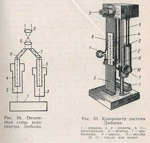 Колориметр системы Дюбоска и его оптическая схема
