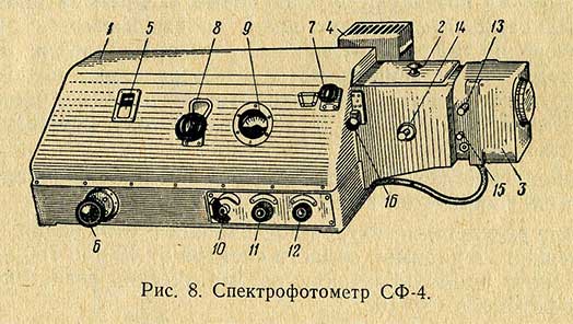 Спектрофотометр СФ-4