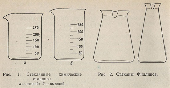 Стеклянные химические стаканы и стаканы Филлипса