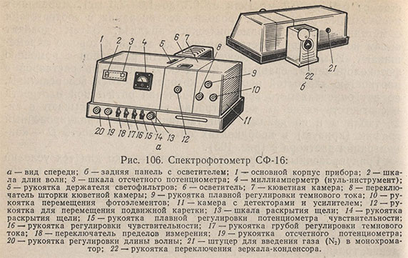 Спектрофотометр СФ-16