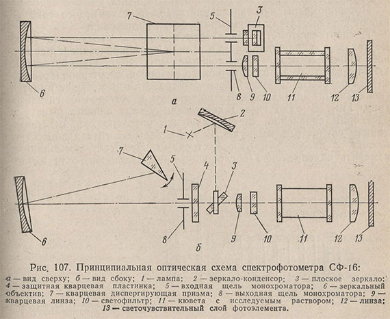 Принципиальная оптическая схема спектрофотометра СФ-16