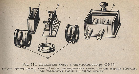 Держатели кювет к спектрофотометру СФ-16