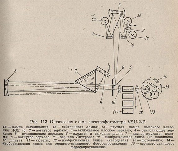 Оптическая схема спектрофотометра VSU-2-P