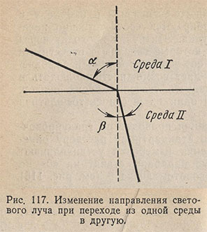 Изменение направления светового луча при переходе из одной среды в другую