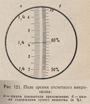 Поле зрения отсчетного микроскопа