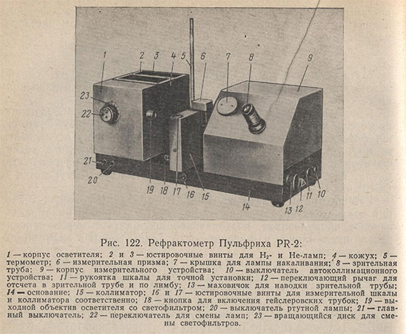 Рефрактометр Пульфриха PR-2