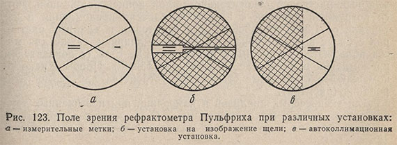 Поле зрения рефрактометра Пульфриха при различных установках