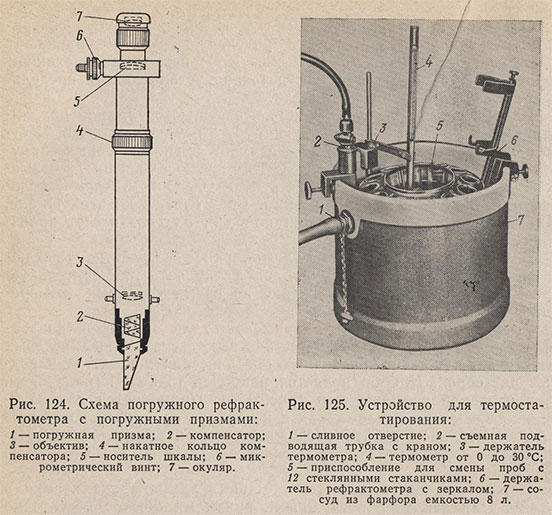 Схема погружного рефрактометра с погружными призмами и устройство для термостатирования
