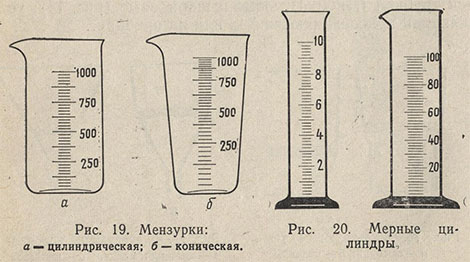 Мензурки и мерные цилиндры