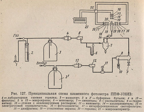 Принципиальная схема пламенного фотометра ППФ-УНИЗ