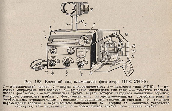 Внешний вид пламенного фотометра ППФ-УНИЗ