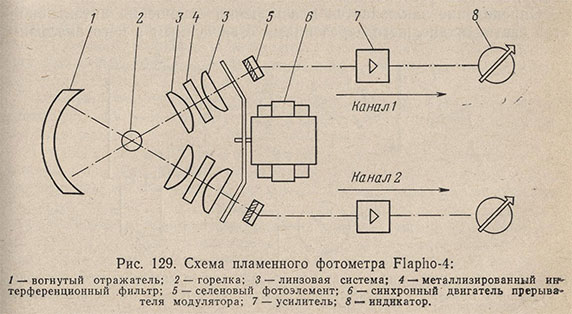 Схема пламенного фотометра Flapho-4