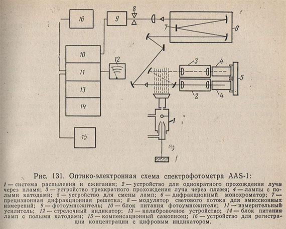 Оптико-электронная схема спектрофотометра AAS-1