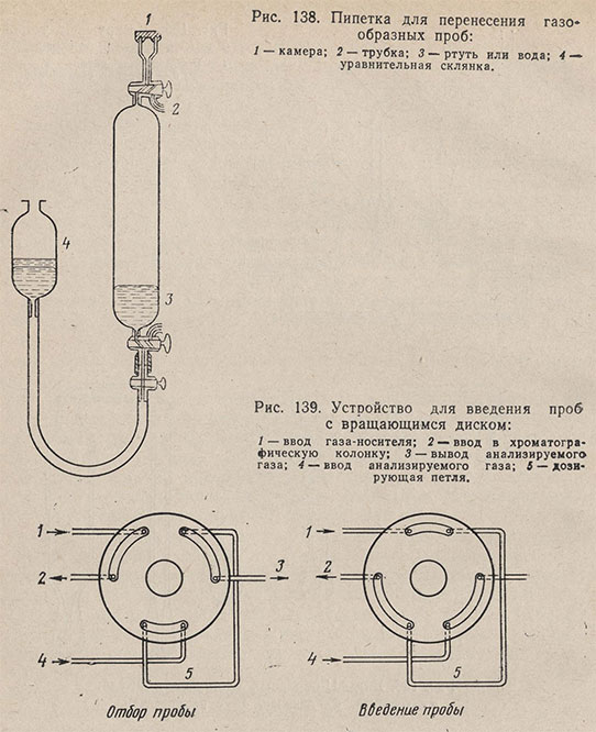 Пипетка для перенесения газообразных проб и устройство для введения проб с вращающимся диском