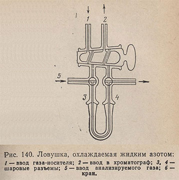 Ловушка, охлаждаемая жидким азотом