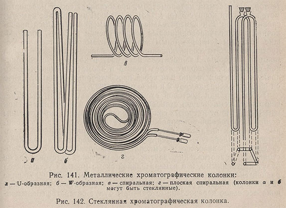 Металлические и стеклянные хроматографические колонки