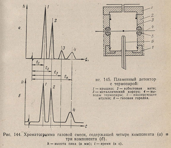 Хроматограммы газовых смесей и пламенный детектор с термопарой