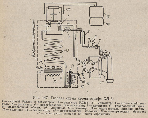 Газовая схема хроматографа ХЛ-3