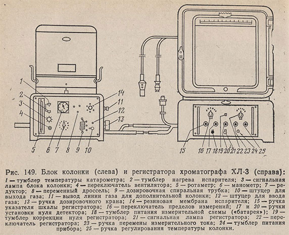 Блок колонки (слева) и регистратора хроматографа ХЛ-3 (справа)