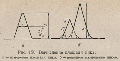 Вычисление площади пика