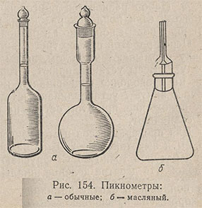 Пикнометры