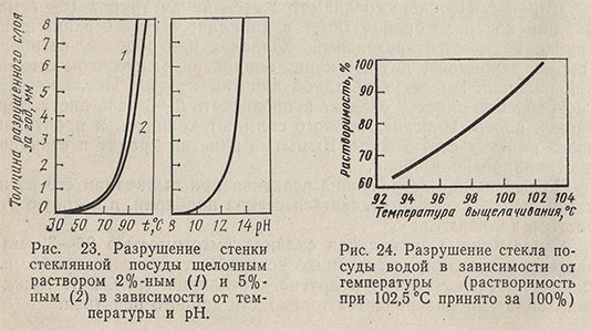 Разрушение стенки стеклянного раствора щелочными растворами и водой в зависимости от температуры