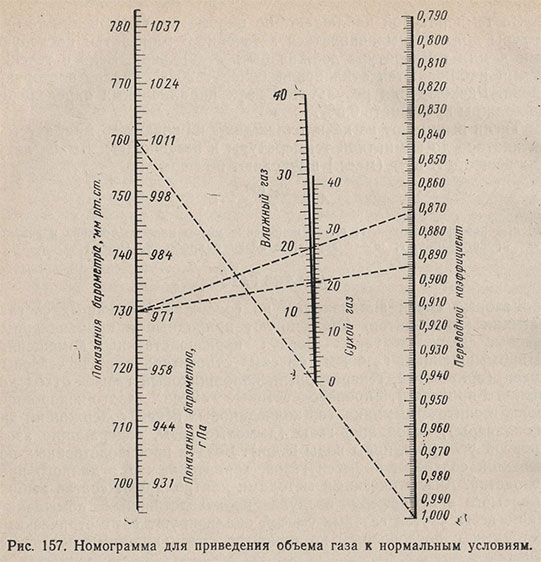 Номограмма для приведения объема газа к нормальным условиям