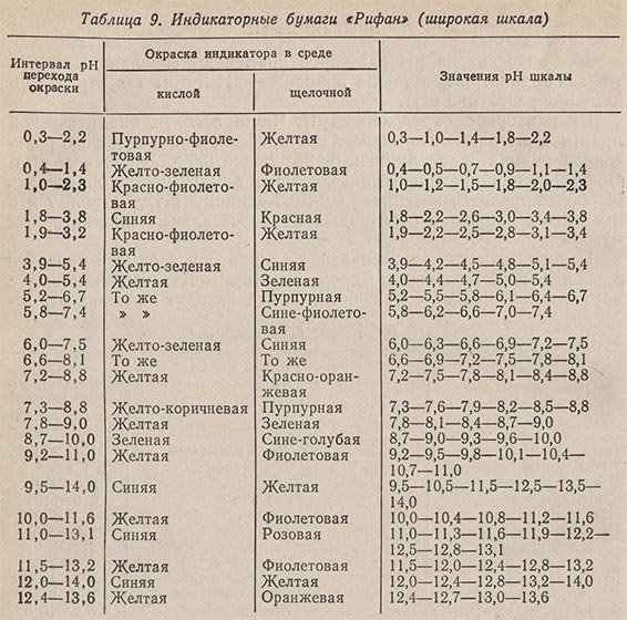 Индикаторные бумаги Рифан (широкая шкала)