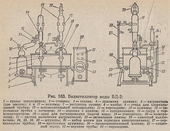 Бидистиллятор воды БД-2
