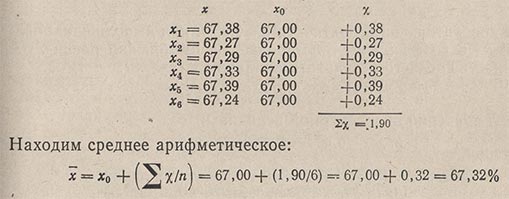 Например, проведено 6 определений железа