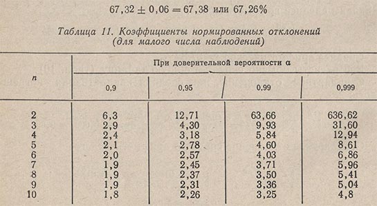 Коэффициенты нормированных отклонений