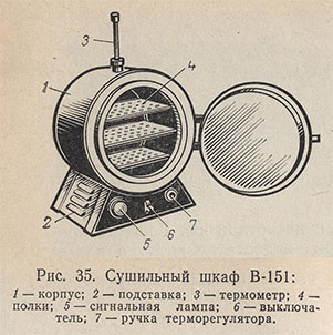 Сушильный шкаф В-151