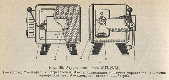 Муфельная печь МП-2УМ