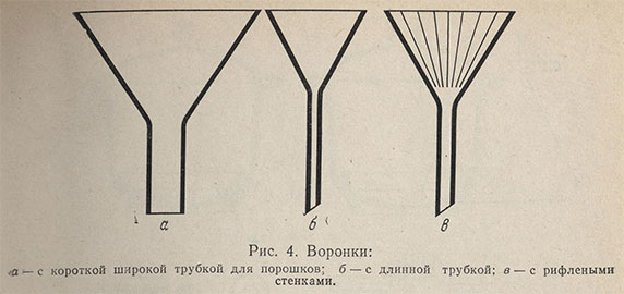 Воронки