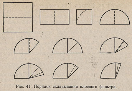 Порядок складывания плоеного фильтра