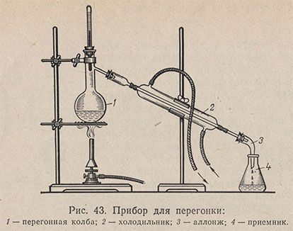 Прибор для перегонки