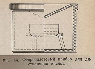 Фторопластовый прибор для дистилляции кислот