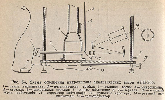 Схема освещения микрошкалы аналитических весов АДВ-200