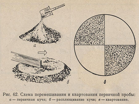 Схема перемешивания и квартования первичной пробы