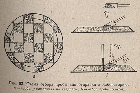 Схема отбора пробы для отправки в лабораторию