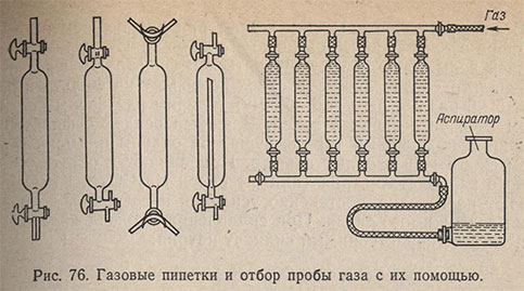 Газовые пипетки и отбор пробы газа с их помощью