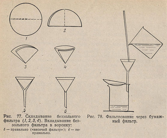 Складывание беззольного фильтра, фильтрование через бумажный фильтр