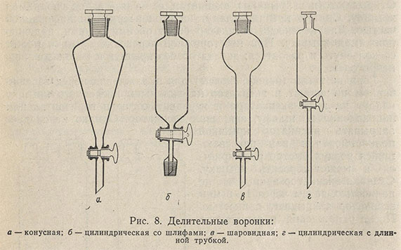 Делительные воронки