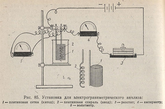 Установка для электрогравиметрического анализа