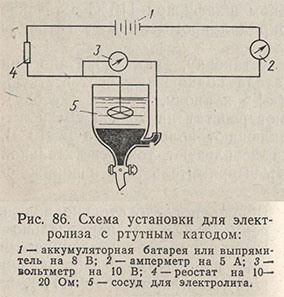 Схема установки для электролиза с ртутным катодом