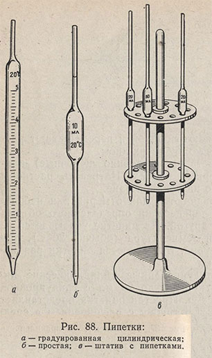 Пипетки - градуированная цилиндрическая и простая, штатив с пипетками