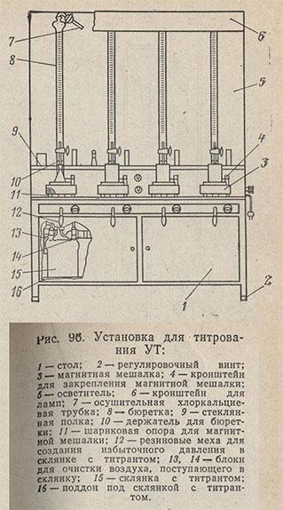 Установка для титрования УТ