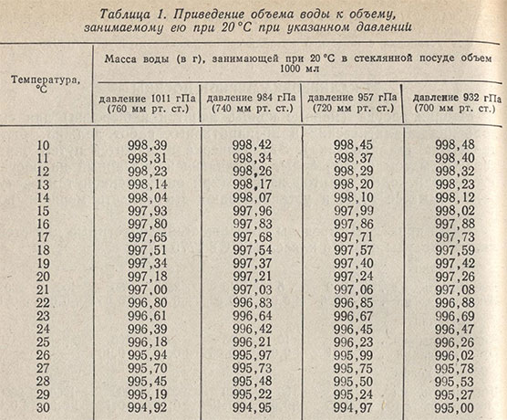 Приведение объема воды к объему, занимаемому ею при 20 градусах при указанном давлении