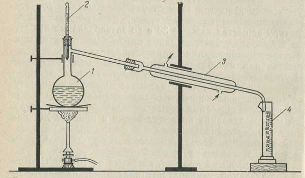 Перегонка при кипении. Прибор для определения температуры кипения методом перегонки. Приборы Сиволобова для определение температуры кипения. Определение температуры кипения методом перегонки. Метод определения температуры кипения по Сиволобову.